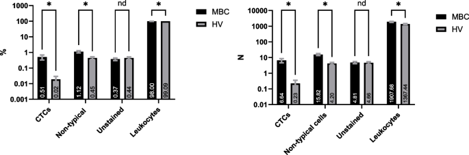 non experimental research articles figure 2