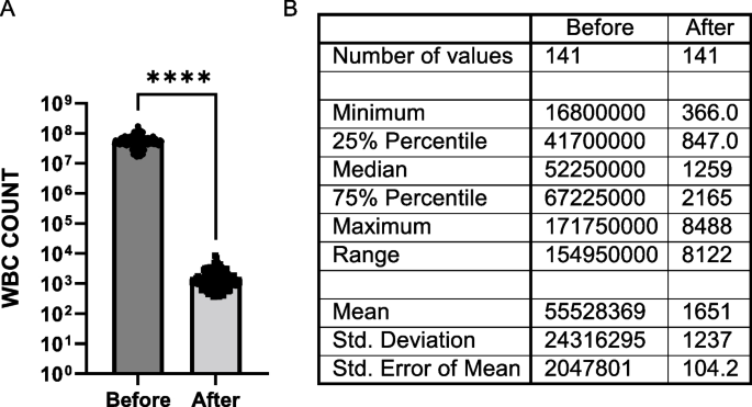 non experimental research articles figure 3