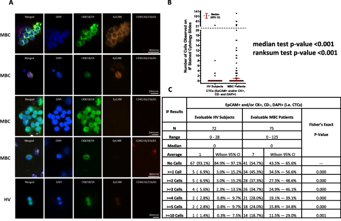 non experimental research articles figure 4