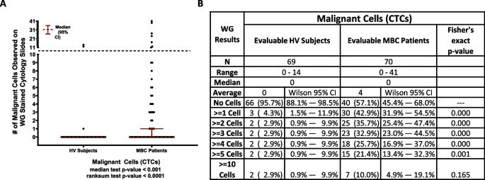 non experimental research articles figure 6