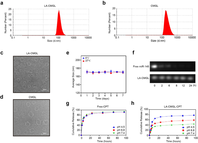 progress in lipid research journal figure 1