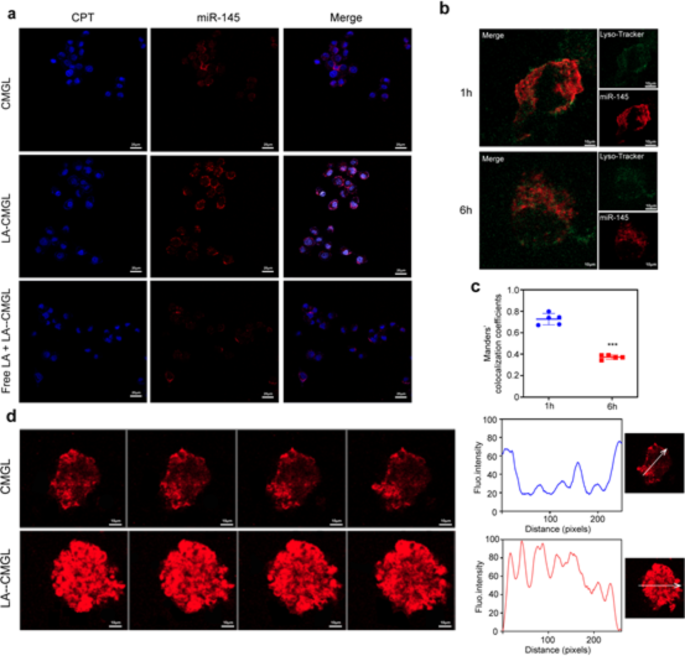 progress in lipid research journal figure 2