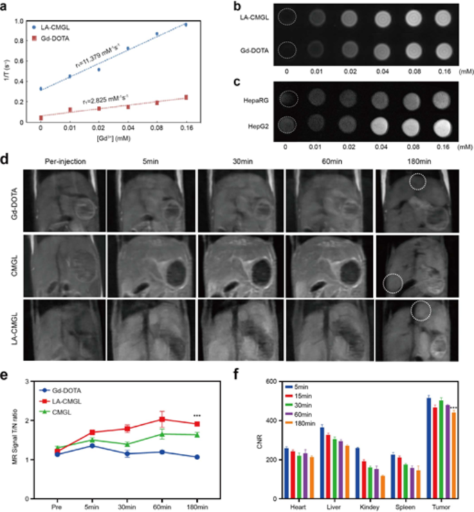 progress in lipid research journal figure 6