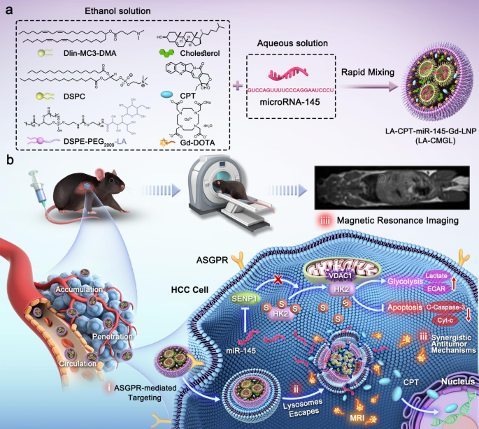 progress in lipid research journal scheme 1