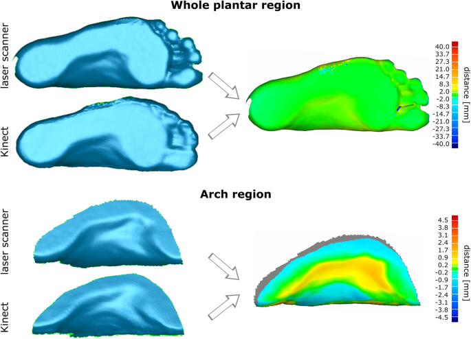 figure4