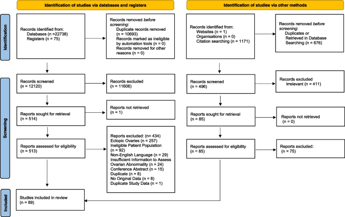 Atypical Presentation of a Vaginal Epithelial Inclusion Cyst - ScienceDirect