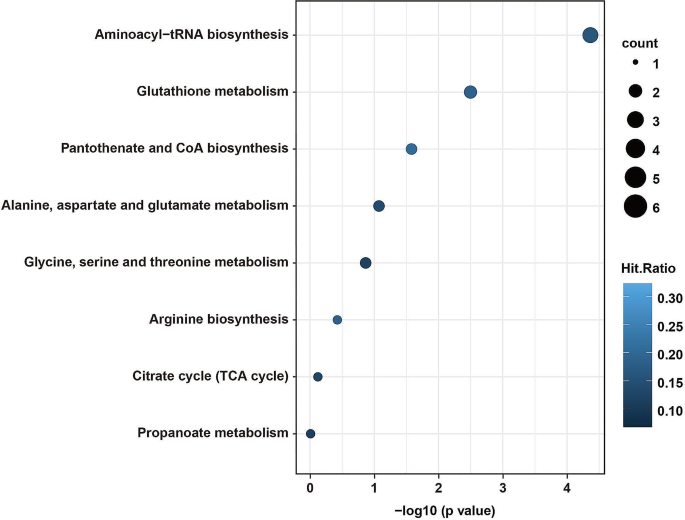 research journal 14 figure 3