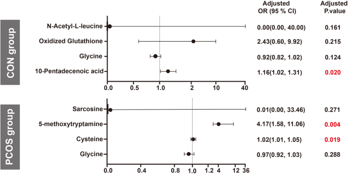 research journal 14 figure 4