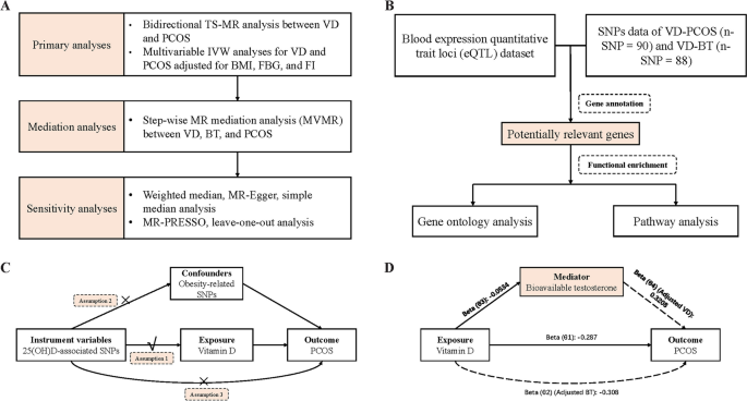 a quantitative research example figure 1
