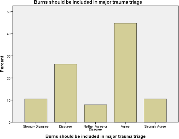 figure r