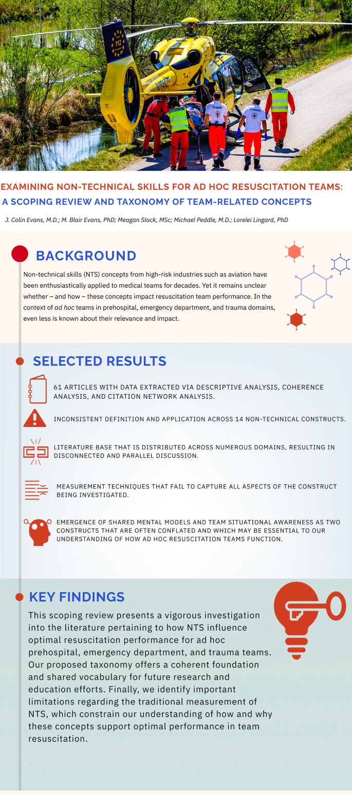 ad hoc journal article review