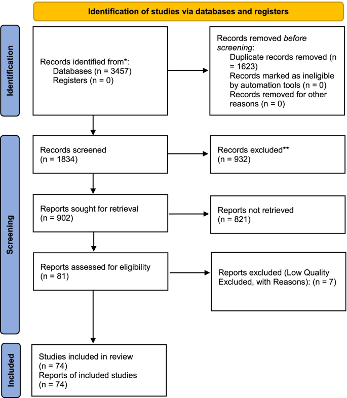 research on autism prevalence figure 1