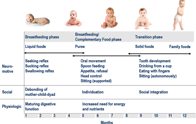 When to Seek Help for Baby Swallowing Development
