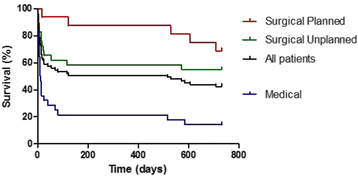 figure 102