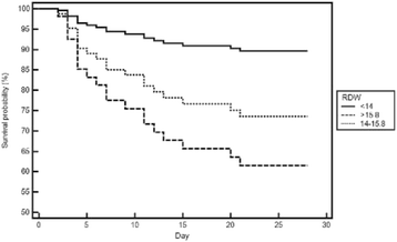 figure 26