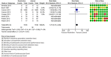 figure 27