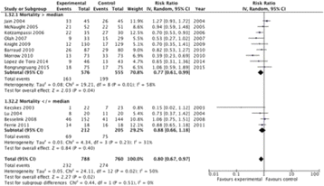 figure 29