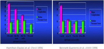 figure 36