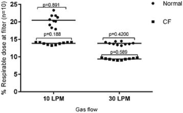 figure 50