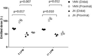 figure 55