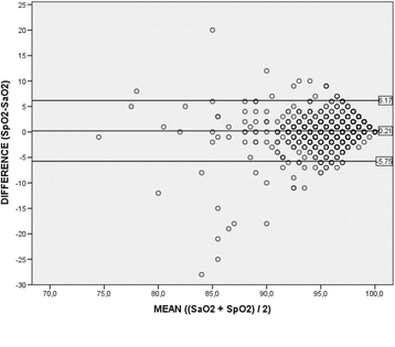 figure 61