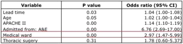 figure 99