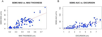 figure 35