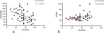 figure 37