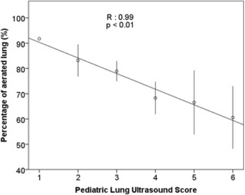 figure 39