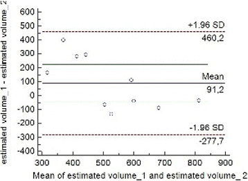 figure 40