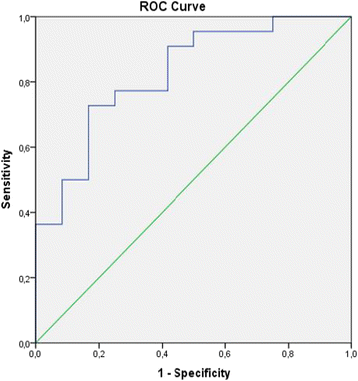 figure 44