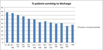 figure 49