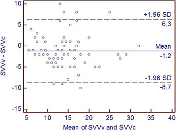 figure 54