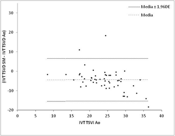 figure 55