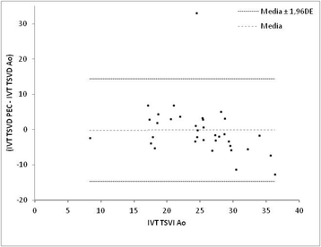 37th International Symposium On Intensive Care And Emergency Medicine Part 1 Of 3 Critical Care Full Text