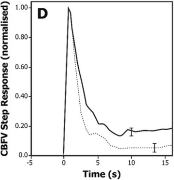 figure 57