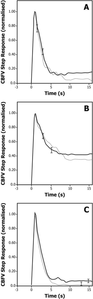 figure 58