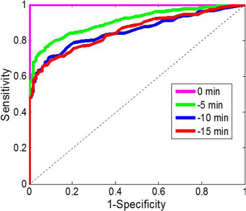 figure 65