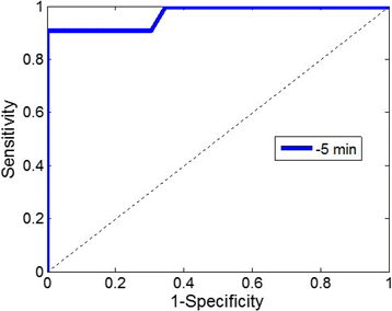 figure 67