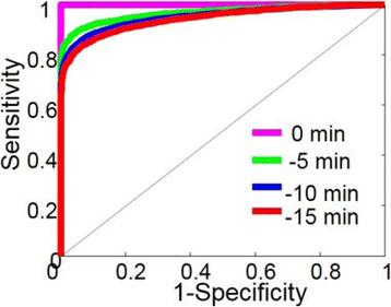 figure 70