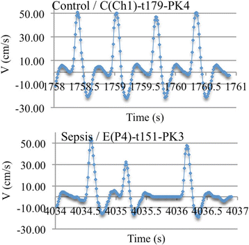 figure 72