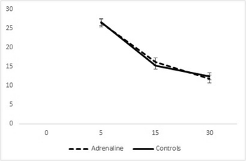 figure 74