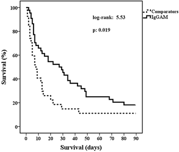 figure 16