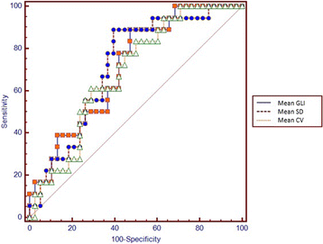 figure 26