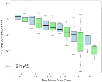 figure 28