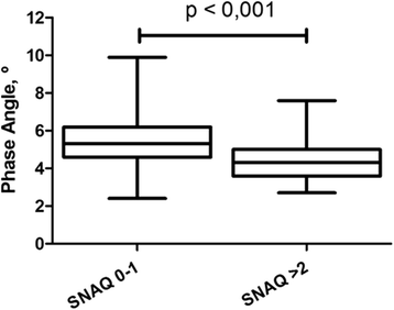 figure 29