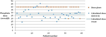 figure 39