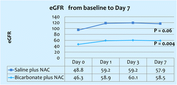 figure 41