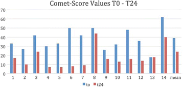 figure 46