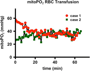 figure 27